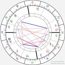 Common Birth Chart Horoscope Date Of Birth Astro