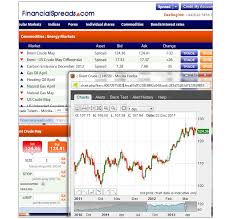 Commodities Spread Betting Guide