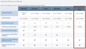 Time Warner Everyday Low Price Internet Review 14 99 A Month My