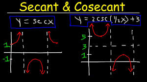 How To Graph Secant And Cosecant Functions With Transformations