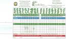 South Shore Golf Club - Course Profile | Course Database