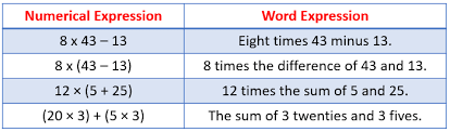 Word Form And Numerical Form Solutions Examples Videos