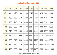 multiplication chart 1 200 table
