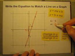 Write A Linear Equation To Match A Line