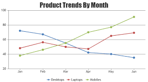 asp net mvc line charts graphs canvasjs