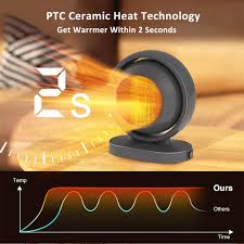 hot air er electric heater heating
