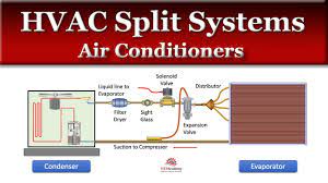 how hvac split system air conditioners