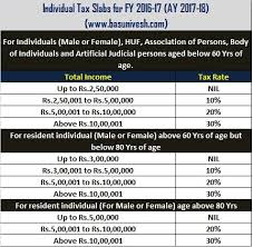 Income Tax Slab Rates For Fy 2016 17 Ay 2017 18