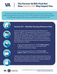 Va Gi Bill Communications Toolkit