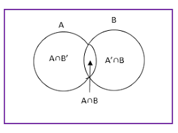 Independent Events in Probability (Definition, Venn Diagram & Example)
