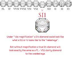 is a si 1 clarity diamond good enough