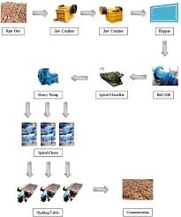 4 The Basic Flow Chart Of Iron Ore Hematite Industry