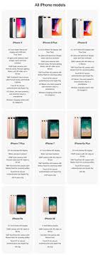 Iphone X Vs Iphone 8 Vs 8 Plus Vs Iphone 7 Specs Comparison