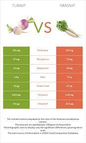 turnip vs parsnip health impact and