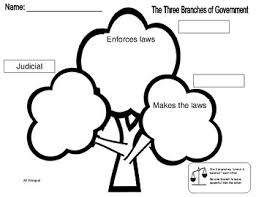 The Three Branches Of Government Mini Anchor Chart