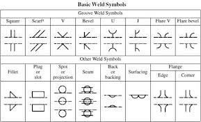 Weld Symbols On A Drawing Refresh Your Knowledge Ansi