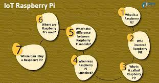 iot raspberry pi tutorial for beginners