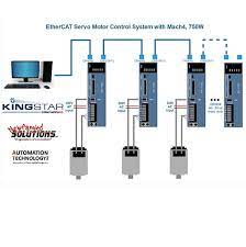 Automation Technology gambar png