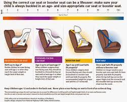 Car Seat Guidelines Central Ohio
