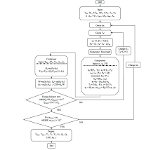 Flow Chart Of Performance Analysis Program For The Main