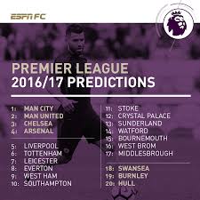 premier league table and writers picks