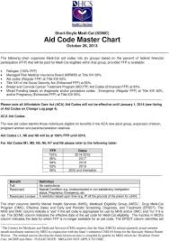 Short Doyle Medi Cal Sdmc Aid Code Master Chart October 28