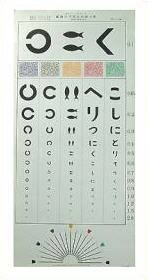 Katakana Hiragana Eye Exam Chart