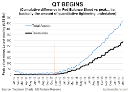 Rebates for this program are subject to change at any time. 9 Charts On Quantitative Tightening Seeking Alpha