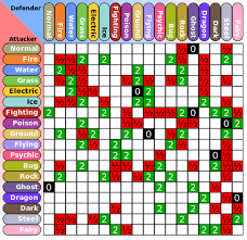 40 Symbolic Oras Type Chart