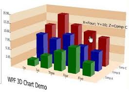 3d Bar Chart With Multiple Series In Ui For Wpf Chart