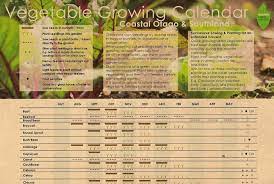 Vegetable Growing Calendar For Coastal