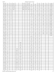 Proper Hardness Conversion Chart N Mm2 Conversion Chart For