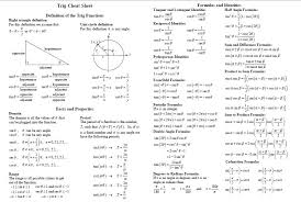 Trigonometric Functions And Differentiation Formulas