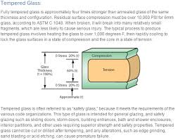 toughened glass security glass and