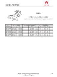China Custom E45 Male Bsp 60 Swviel Bsp Gauge Manufacturers
