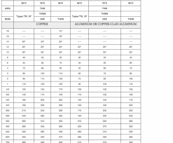 Electrical Wire Size In Inches Best Wire Gauge Information