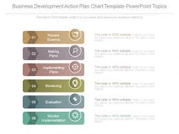 Business Development Action Plan Chart Template Powerpoint