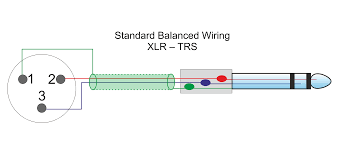 With this sort of an illustrative manual, you will be able to troubleshoot, stop. Xlr To Trs Wiring Diagram 2010 F150 Trailer Wiring Diagram Fisher Wire Losdol2 Lanjut Jeanjaures37 Fr