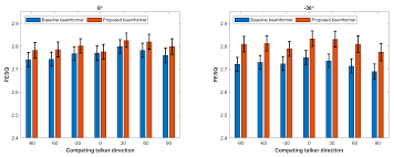 dual mic sch enhancement based on tf