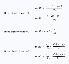 Roots Of A Quadratic Equation