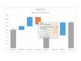 Native Waterfall Charts In Powerpoint For Mac Powerpoint