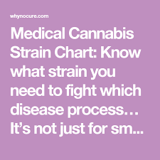 Medical Cannabis Strain Chart Know What Strain You Need To