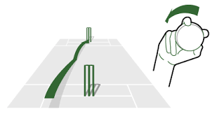 Bbc Sport Cricket How To Bowl Off Spin