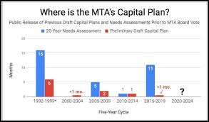 The Mtas Secret Capital Plan Is More Secretive Than We