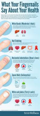 13 Health Secrets Your Fingernails Want You To Know The Whoot