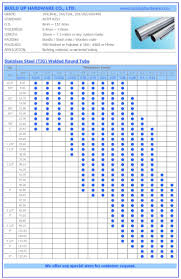 Unmistakable Steel Tube Sizes Structural Steel Tube Sizes Chart