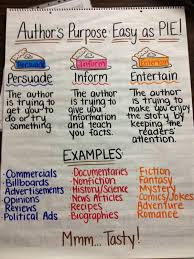 Authors Purpose Early Students