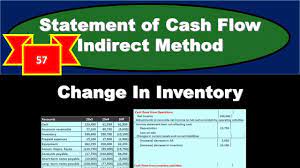 how to record change in inventory in a