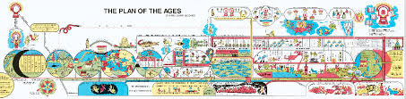 Plan Of The Ages Chart Vinyl Large 4 X 17
