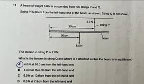 11 a beam of weight 6 0n is suspended